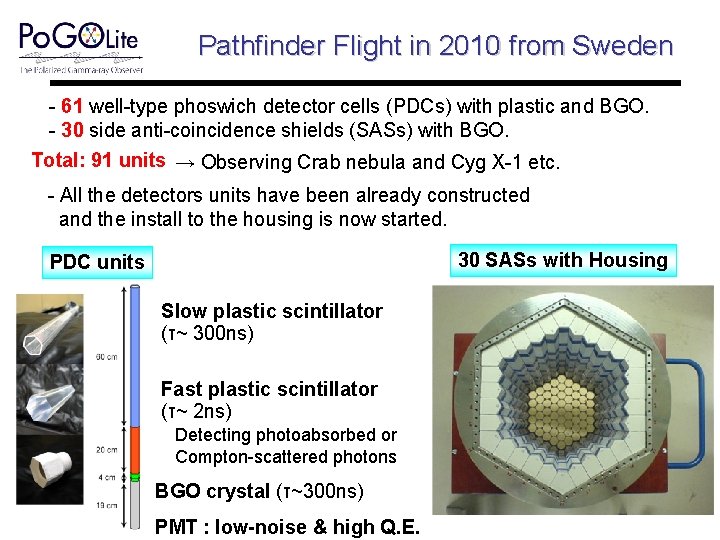 Pathfinder Flight in 2010 from Sweden - 61 well-type phoswich detector cells (PDCs) with