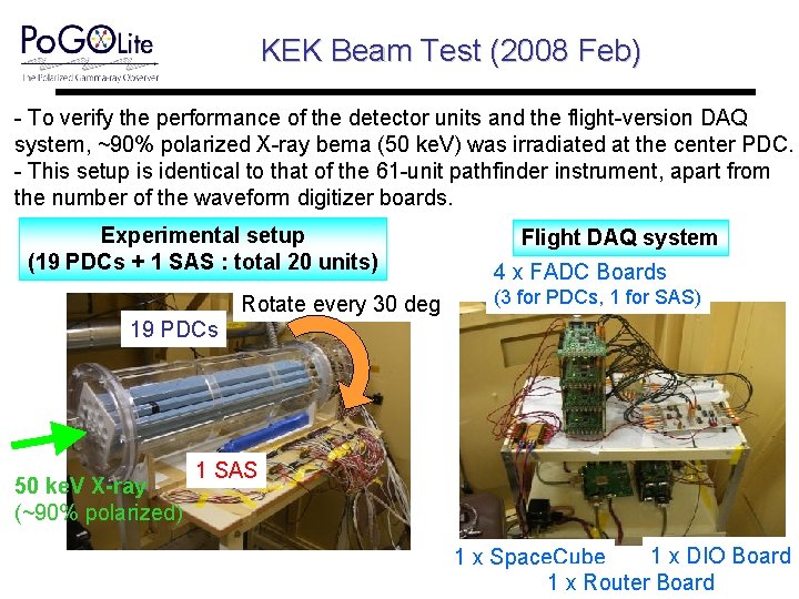 KEK Beam Test (2008 Feb) - To verify the performance of the detector units