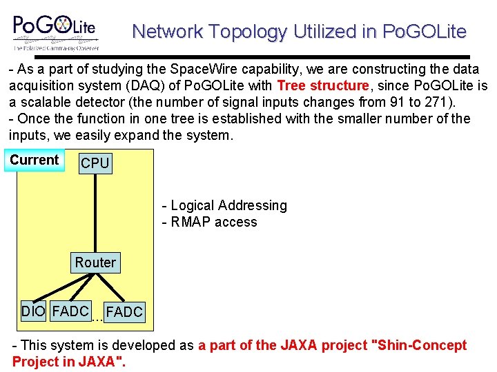 Network Topology Utilized in Po. GOLite - As a part of studying the Space.