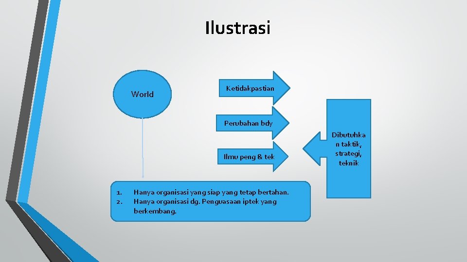 Ilustrasi World Ketidakpastian Perubahan bdy Ilmu peng & tek 1. 2. Hanya organisasi yang