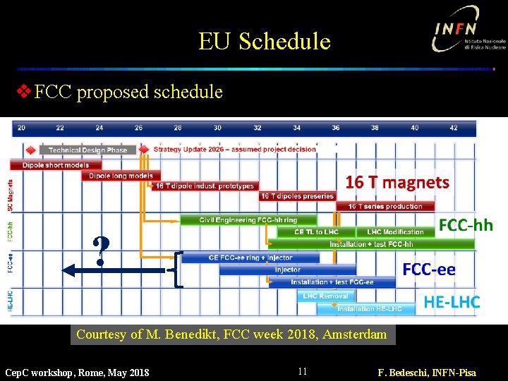 EU Schedule v FCC proposed schedule ? Courtesy of M. Benedikt, FCC week 2018,