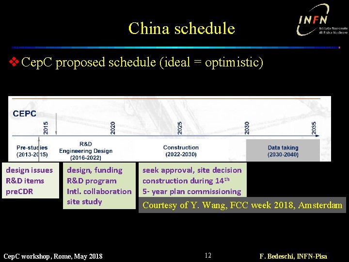 China schedule v Cep. C proposed schedule (ideal = optimistic) design issues R&D items