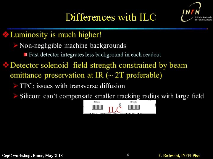 Differences with ILC v ILC Cep. C workshop, Rome, May 2018 14 F. Bedeschi,