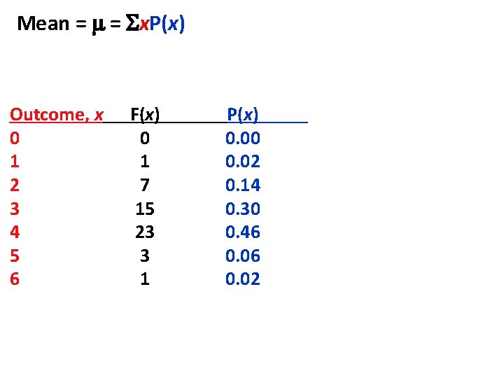 Mean = m = Sx. P(x) Outcome, x 0 1 2 3 4 5