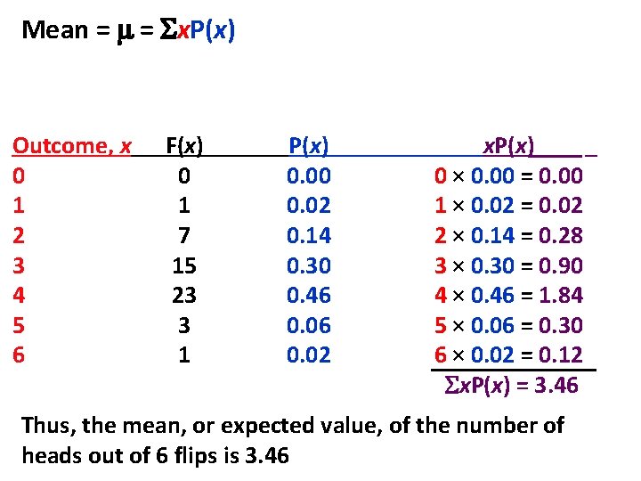 Mean = m = Sx. P(x) Outcome, x 0 1 2 3 4 5