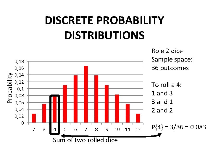 Probability DISCRETE PROBABILITY DISTRIBUTIONS 0, 18 0, 16 0, 14 0, 12 0, 1