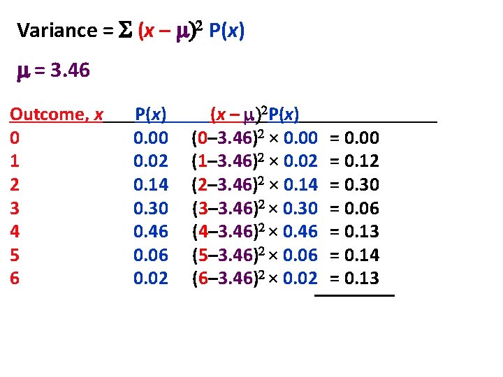 Variance = S (x – m)2 P(x) m = 3. 46 Outcome, x 0