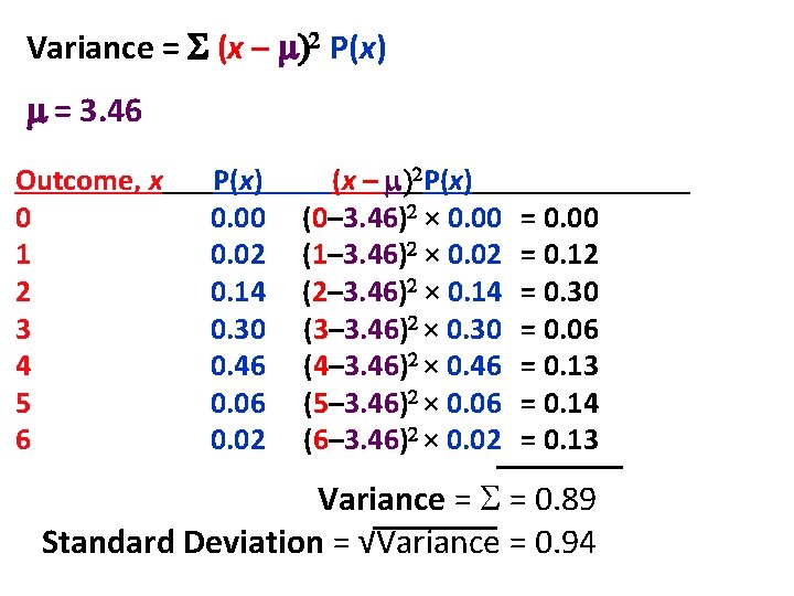 Variance = S (x – m)2 P(x) m = 3. 46 Outcome, x 0