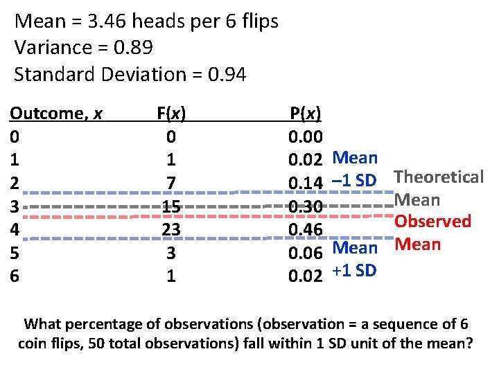 Mean = 3. 46 heads per 6 flips Variance = 0. 89 Standard Deviation