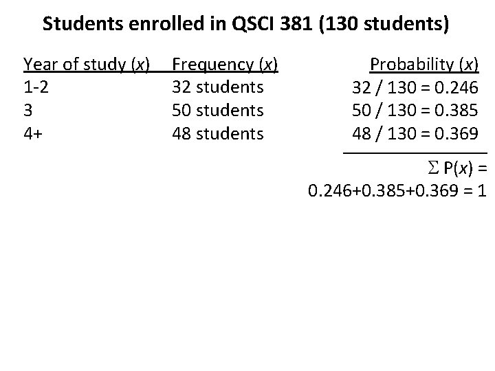 Students enrolled in QSCI 381 (130 students) Year of study (x) 1 -2 3