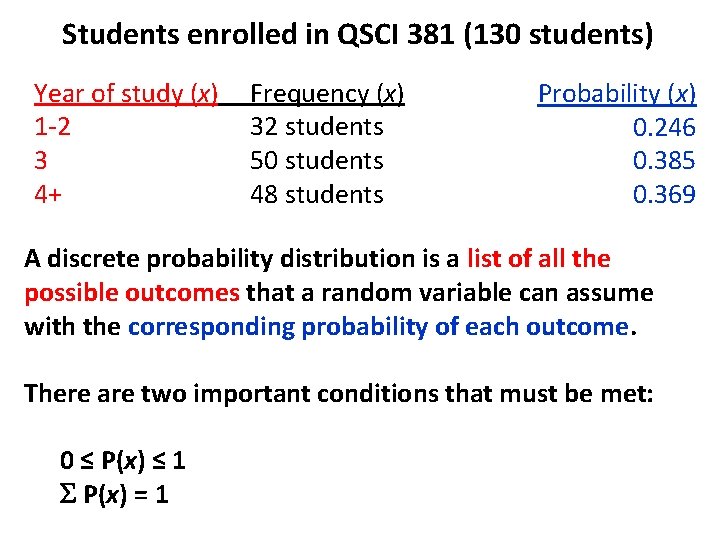 Students enrolled in QSCI 381 (130 students) Year of study (x) 1 -2 3