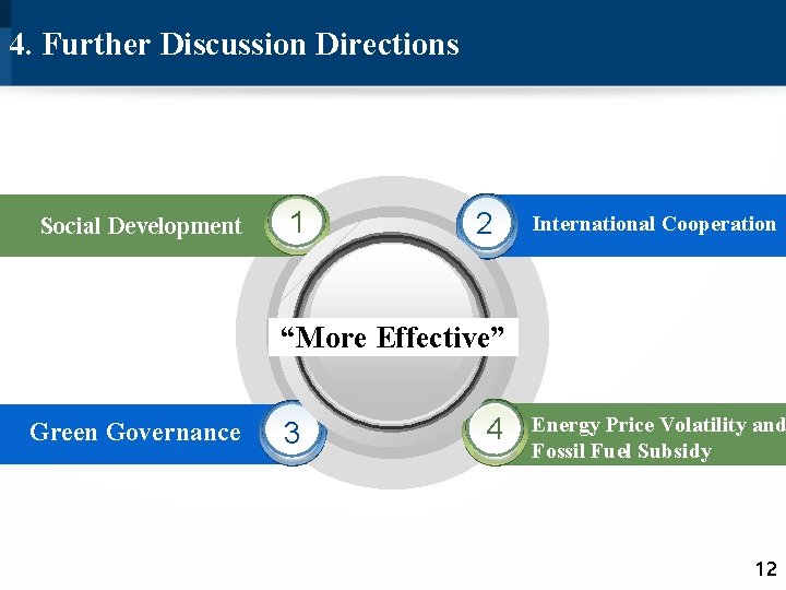 4. Further Discussion Directions Social Development 1 2 International Cooperation “More Effective” Green Governance