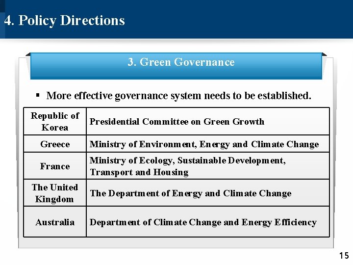 4. Policy Directions 3. Green Governance More Effective International Governance § More effective governance