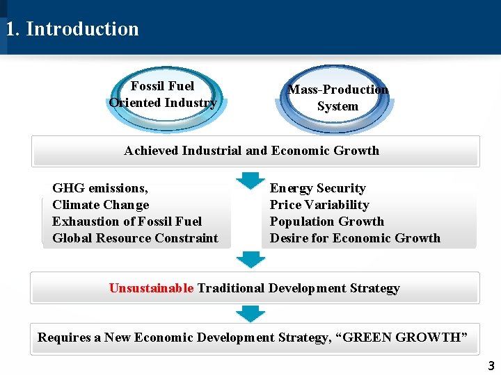 1. Introduction Fossil Fuel Oriented Industry Mass-Production System Achieved Industrial and Economic Growth GHG