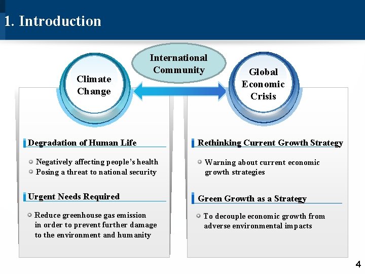 1. Introduction Climate Change International Community Degradation of Human Life Negatively affecting people’s health
