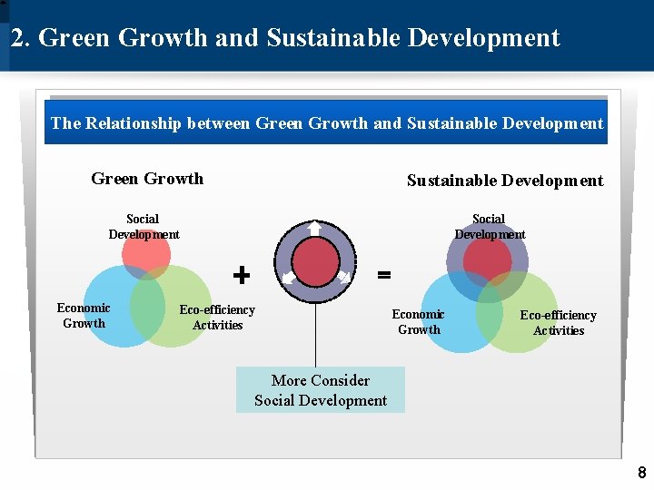 2. Green Growth and Sustainable Development The Relationship between Growth and Sustainable Development Green
