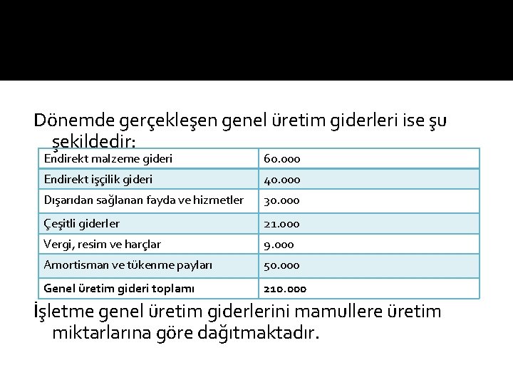 Dönemde gerçekleşen genel üretim giderleri ise şu şekildedir: Endirekt malzeme gideri 60. 000 Endirekt