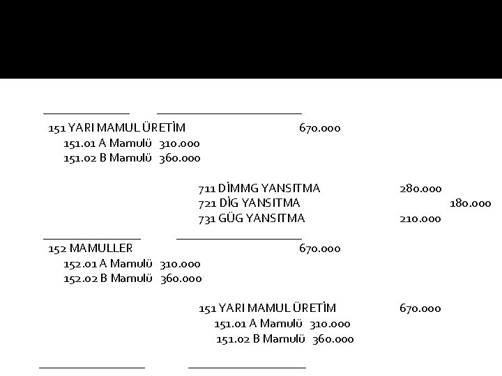 151 YARI MAMUL ÜRETİM 151. 01 A Mamulü 310. 000 151. 02 B Mamulü