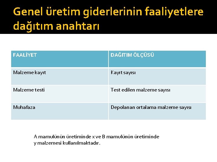 Genel üretim giderlerinin faaliyetlere dağıtım anahtarı FAALİYET DAĞITIM ÖLÇÜSÜ Malzeme kayıt Kayıt sayısı Malzeme