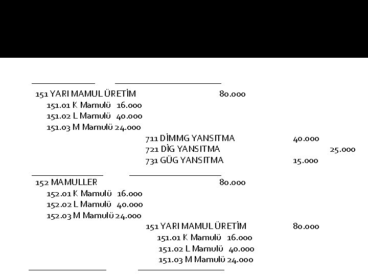 151 YARI MAMUL ÜRETİM 151. 01 K Mamulü 16. 000 151. 02 L Mamulü