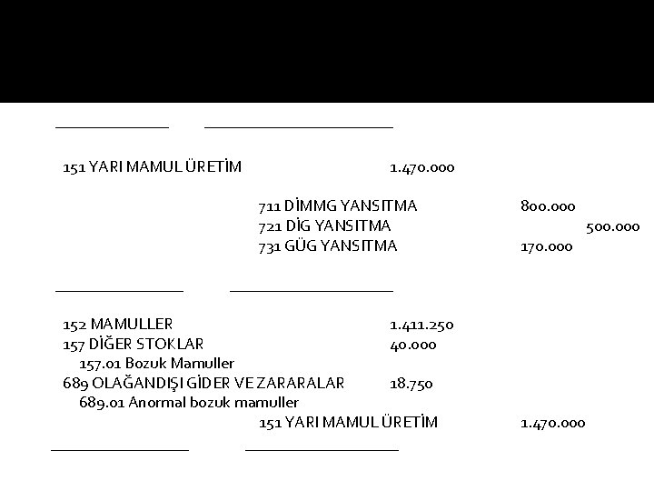 151 YARI MAMUL ÜRETİM 1. 470. 000 711 DİMMG YANSITMA 721 DİG YANSITMA 731