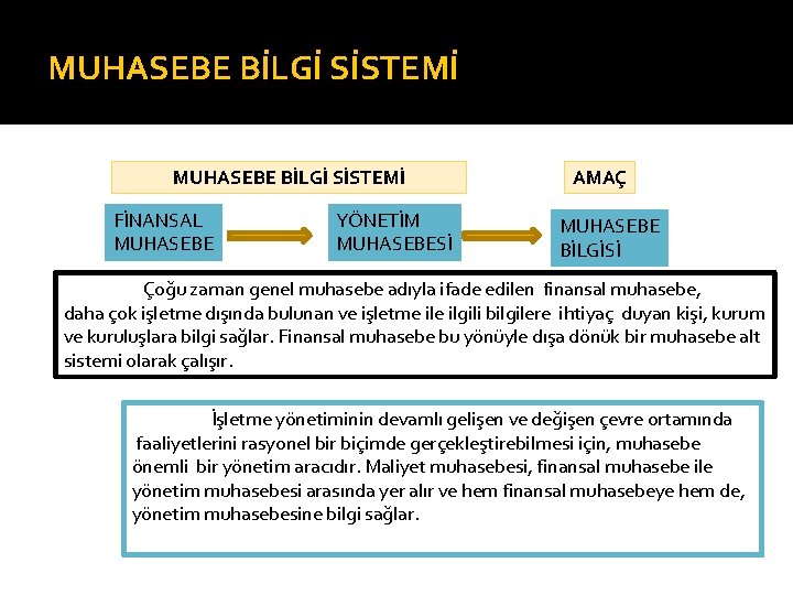 MUHASEBE BİLGİ SİSTEMİ FİNANSAL MUHASEBE YÖNETİM MUHASEBESİ AMAÇ MUHASEBE BİLGİSİ Çoğu zaman genel muhasebe