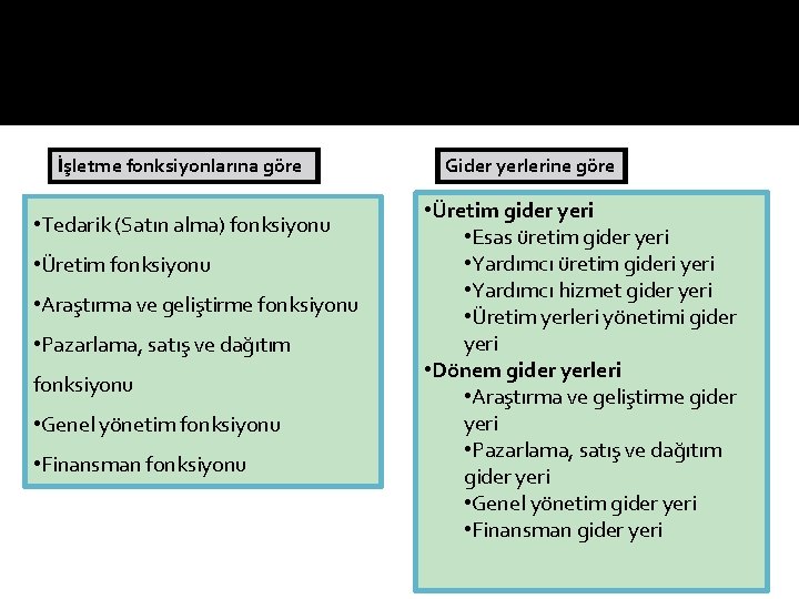 İşletme fonksiyonlarına göre • Tedarik (Satın alma) fonksiyonu • Üretim fonksiyonu • Araştırma ve