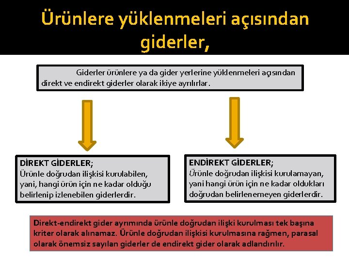 Ürünlere yüklenmeleri açısından giderler, Giderler ürünlere ya da gider yerlerine yüklenmeleri açısından direkt ve