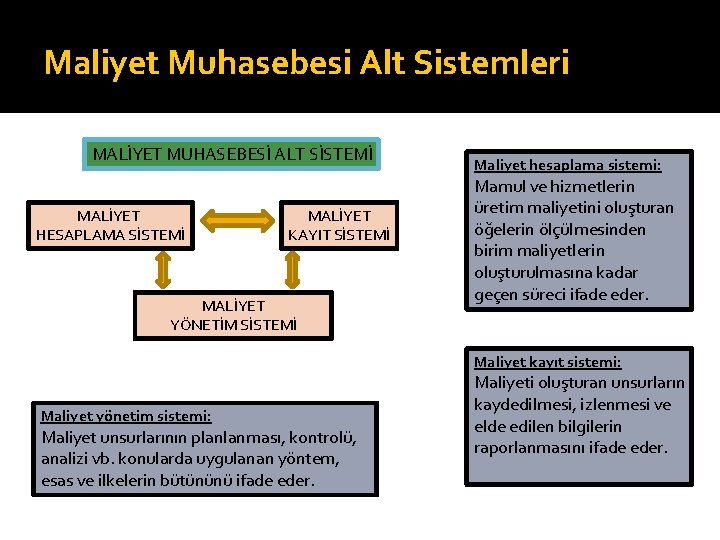 Maliyet Muhasebesi Alt Sistemleri MALİYET MUHASEBESİ ALT SİSTEMİ MALİYET HESAPLAMA SİSTEMİ MALİYET KAYIT SİSTEMİ