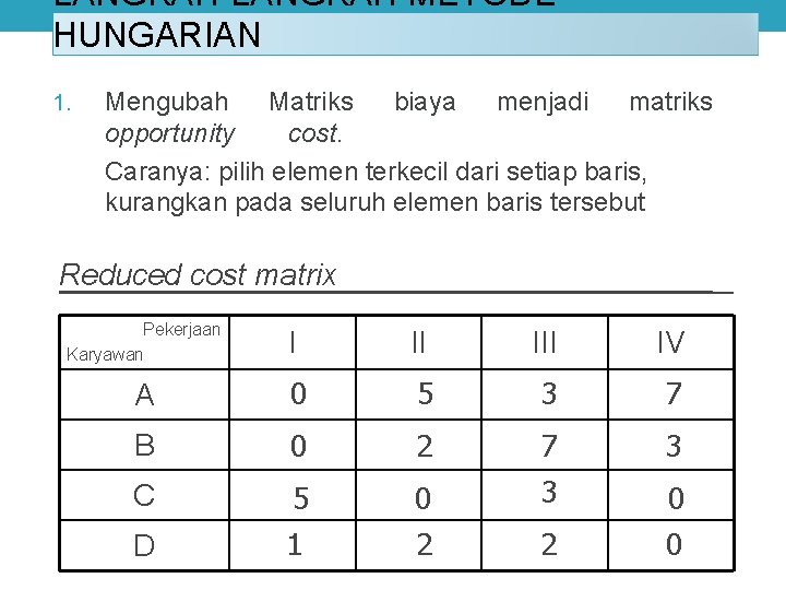 LANGKAH-LANGKAH METODE HUNGARIAN 1. Mengubah Matriks biaya menjadi matriks opportunity cost. Caranya: pilih elemen