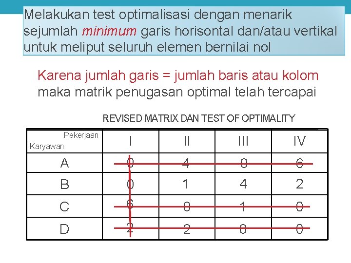 Melakukan test optimalisasi dengan menarik sejumlah minimum garis horisontal dan/atau vertikal untuk meliput seluruh