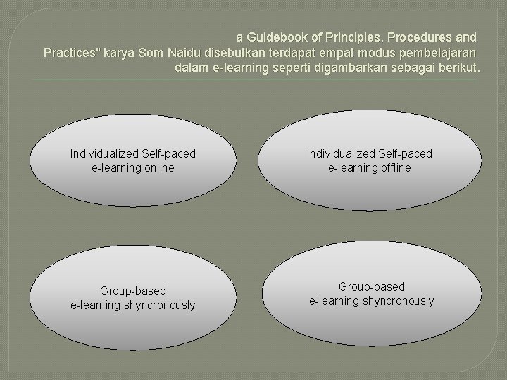 a Guidebook of Principles, Procedures and Practices" karya Som Naidu disebutkan terdapat empat modus