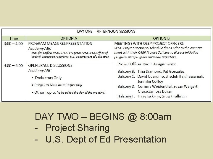 DAY TWO – BEGINS @ 8: 00 am - Project Sharing - U. S.