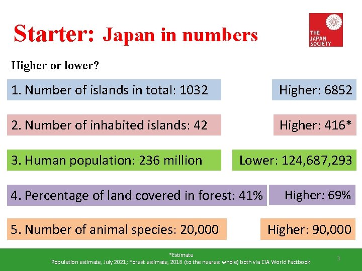 Starter: Japan in numbers Higher or lower? 1. Number of islands in total: 1032