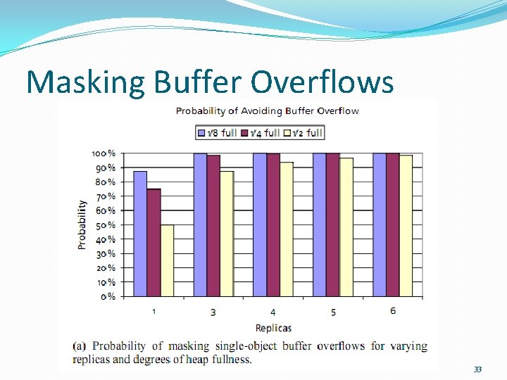 Masking Buffer Overflows 33 