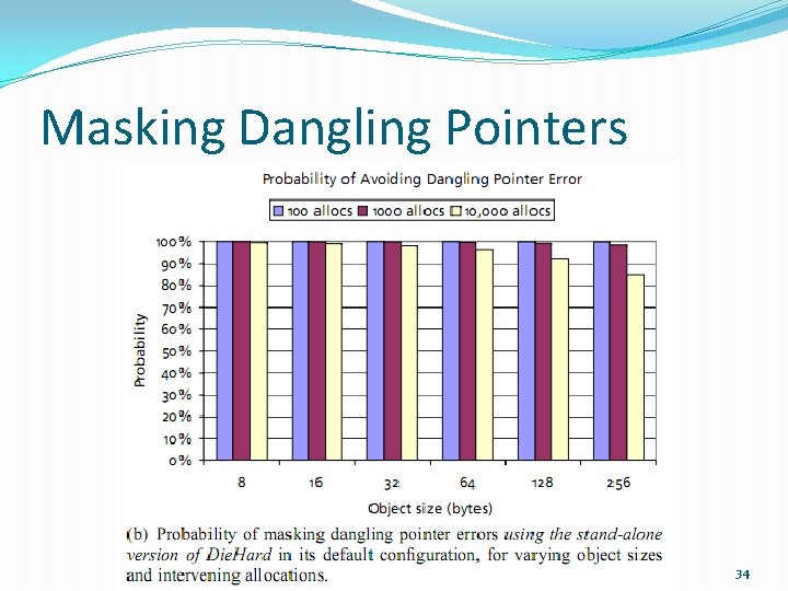 Masking Dangling Pointers 34 