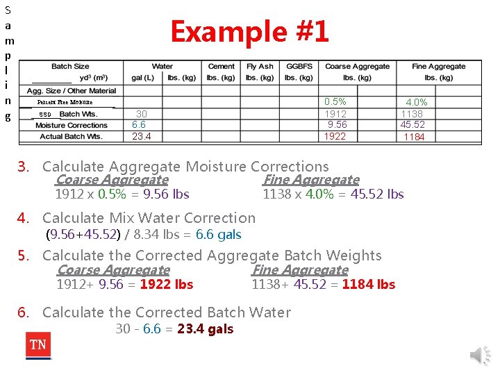 S a m p l i n g Example #1 0. 5% 1912 9.