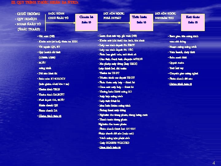 III. QUY TRÌNH THÖÏC HIEÄN DA ÑTXD: - CHUÛ TRÖÔNG - QUY HOAÏCH -
