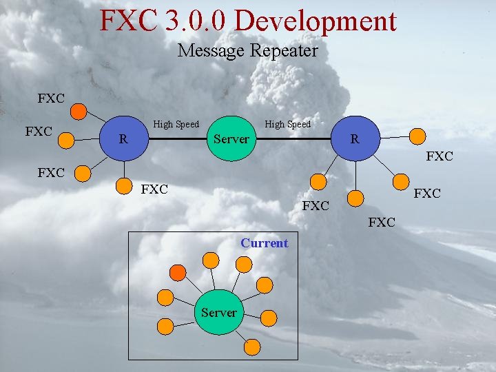 FXC 3. 0. 0 Development Message Repeater FXC High Speed R High Speed Server