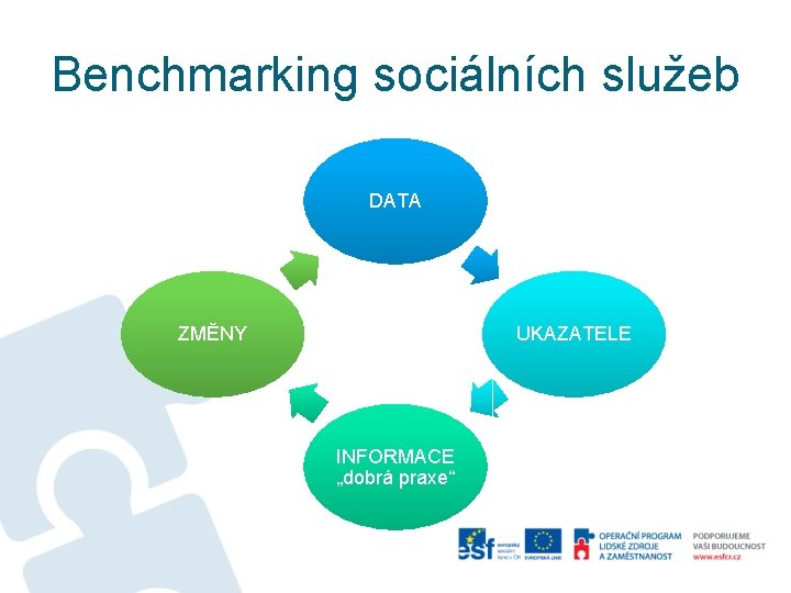 Benchmarking sociálních služeb DATA UKAZATELE ZMĚNY INFORMACE „dobrá praxe“ 