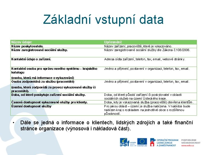 Základní vstupní data Název údaje: Upřesnění: Název poskytovatele. Název zaregistrované sociální služby. Název zařízení,