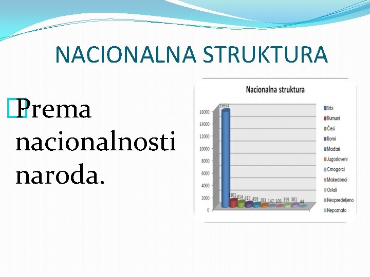 NACIONALNA STRUKTURA � Prema nacionalnosti naroda. 