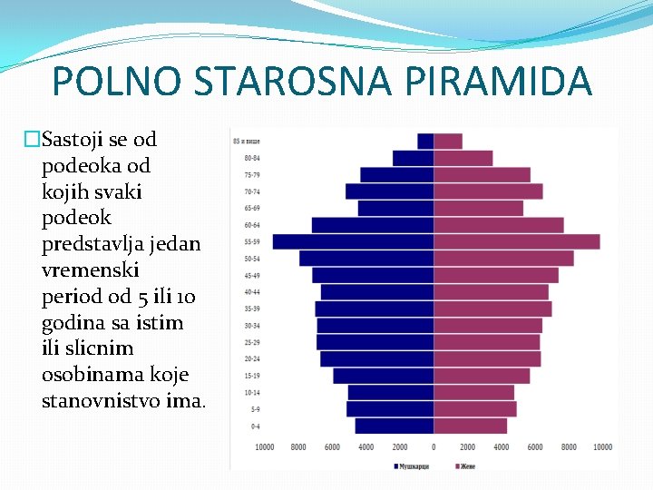 POLNO STAROSNA PIRAMIDA �Sastoji se od podeoka od kojih svaki podeok predstavlja jedan vremenski