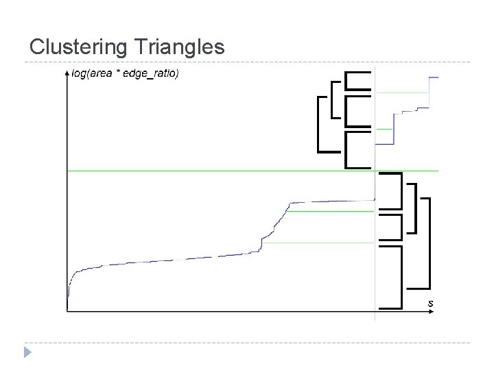 Clustering Triangles 