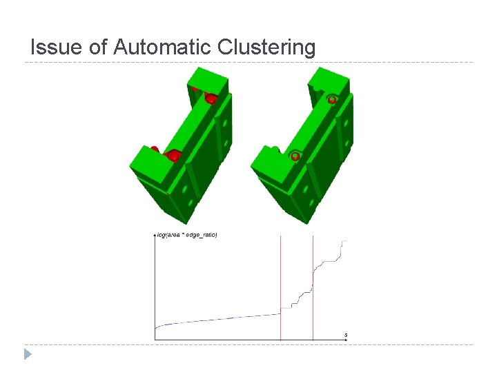 Issue of Automatic Clustering 