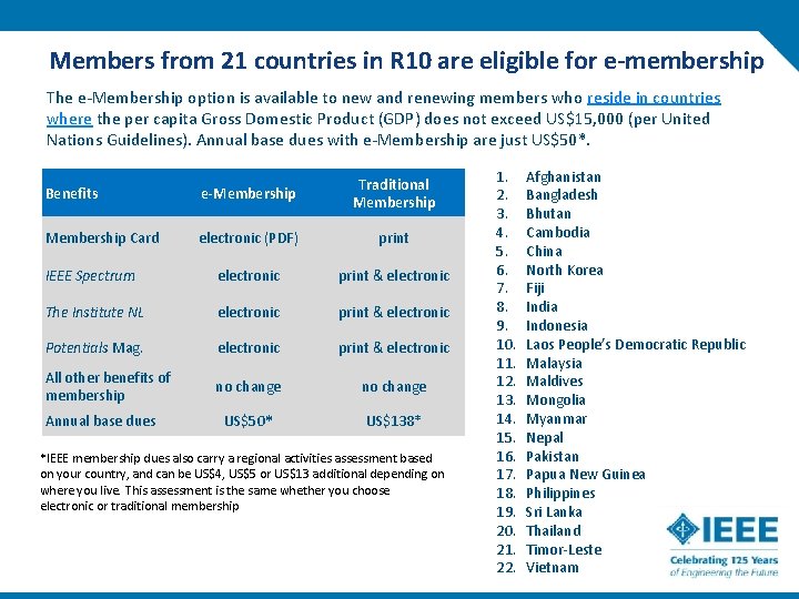 Members from 21 countries in R 10 are eligible for e-membership The e-Membership option