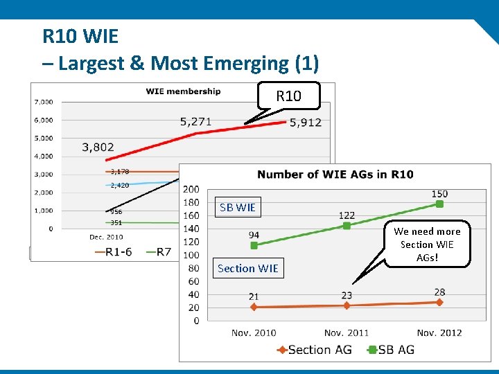 R 10 WIE – Largest & Most Emerging (1) R 10 SB WIE 17