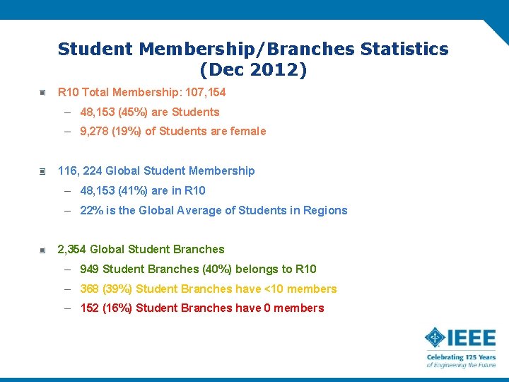 Student Membership/Branches Statistics (Dec 2012) R 10 Total Membership: 107, 154 – 48, 153