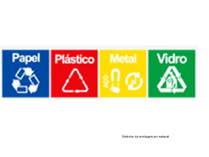 Símbolos da reciclagem por material 