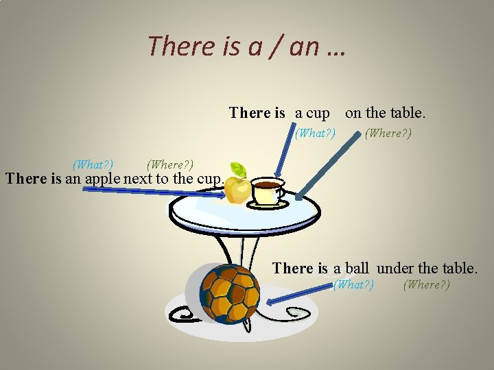 There is a / an … There is a cup on the table. (What?